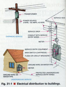 You’ve Got the Power, But How'd It Get There? A Guide to Your ...