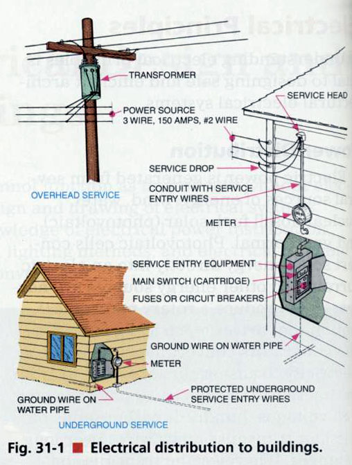 [DIAGRAM] Electrical Service Entrance Diagrams - MYDIAGRAM.ONLINE